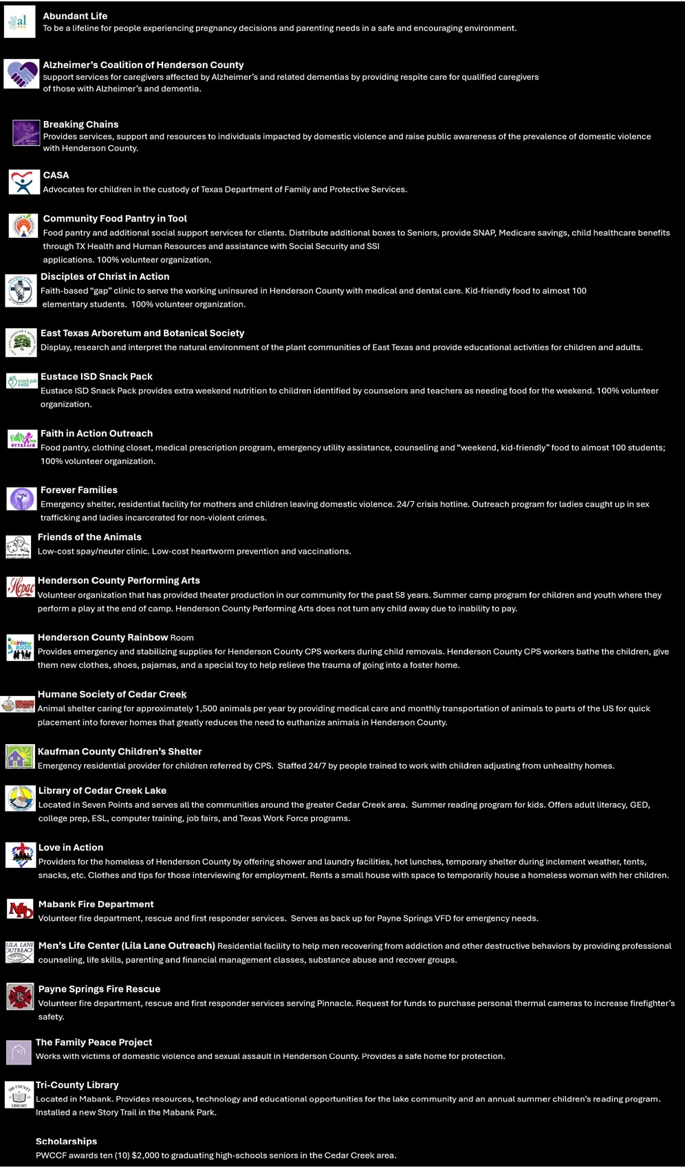 Charities Supported